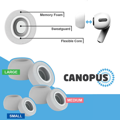 Memory Foam Replacement Earbud Tips, Compatible with AirPods Pro